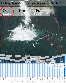 2018 03 14 Longest Flight from Haley's to Jetty 512 Yards 23.2 mph v3