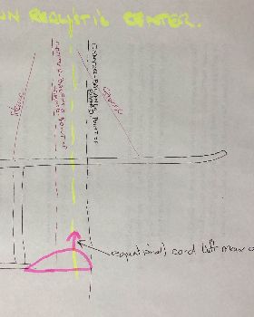 HT Foil diagram