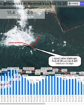 2018-05-14 10 Flying from Mavericks through Truffles and Into Lagoon