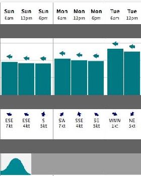 merimbular forecast