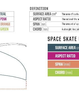 Slingshot Space Skate Wing