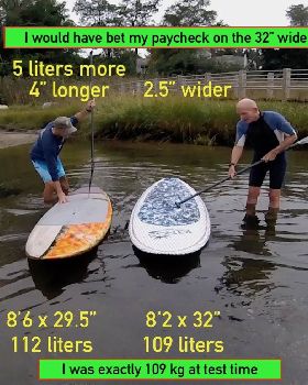 Stand Up Paddle