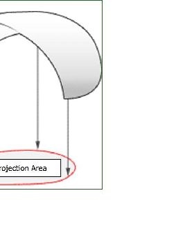 foil area