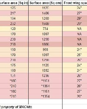 foil chart