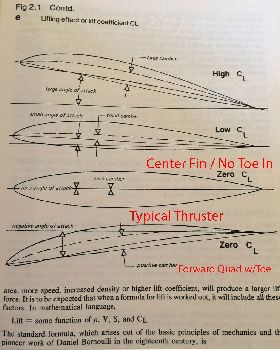 Airfoils vs Angle of Attack Comment