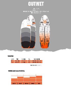 2019 Slingshot Outwit SUP Foilboard