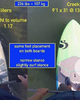 Stand Up Paddle