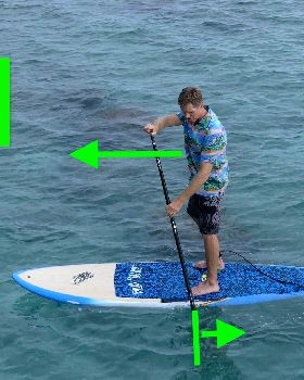 How to Stand Up Paddle