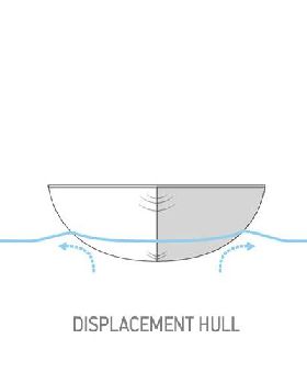 DisplacementHullFront