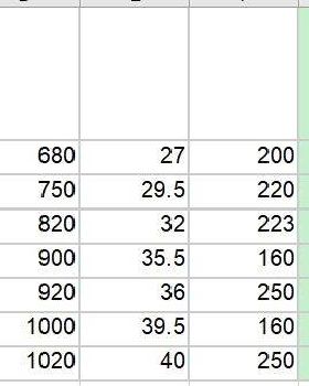 Axis AR calculated with actual surface
