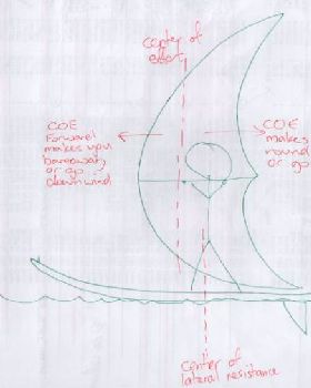 WingSurfer