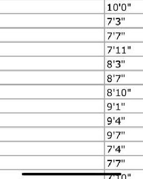 Placid sizes