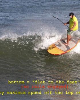 Stand Up Paddle