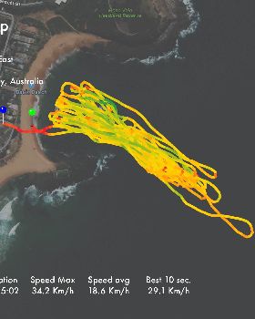 waterspeed