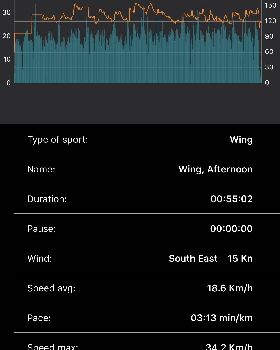 waterspeed