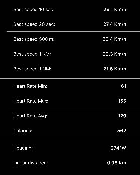 waterspeed
