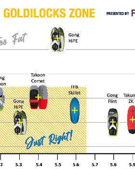 Board Selection