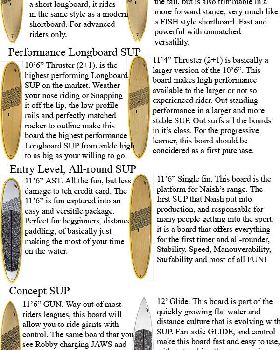 2009 SUP range
