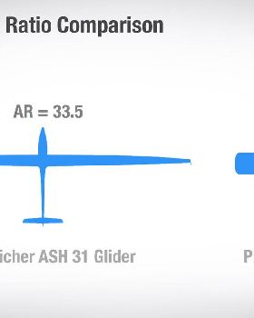 wing-aspect-ratio