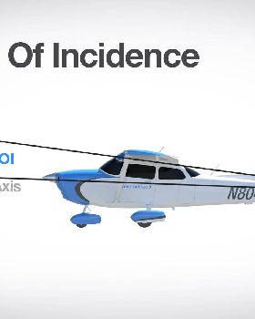 angle-of-incidence