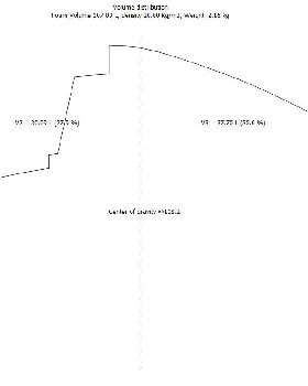 volume scow1