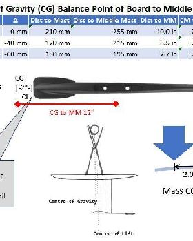 2024 Mast Position for Axis