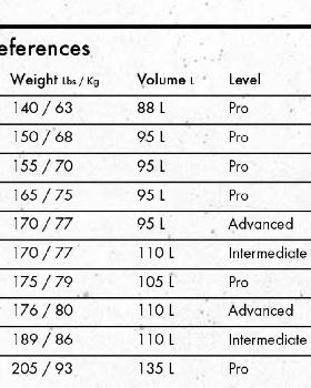 size board