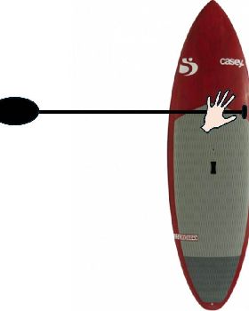 Hand on board