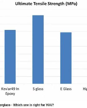 202406 Kevlar Carbon and S Glass