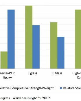 202212 Compression vs Tensile Strength Various Materials