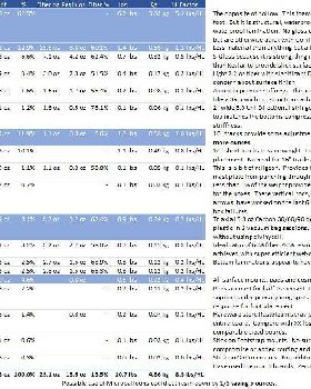 20240619 Orange Crush Component Notes