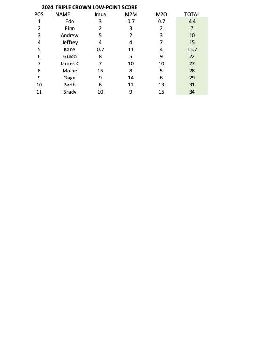 Triple Crown Result