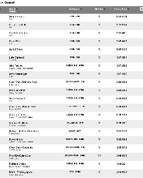 Race winners top 10