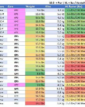 20241115 Comparison Board Weights