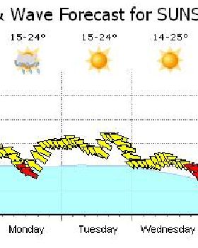 Weather