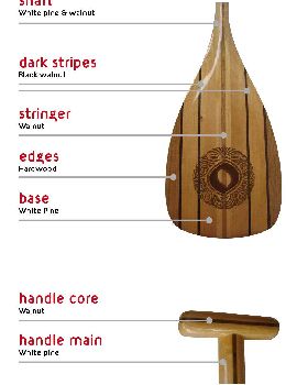 136 OUT Wooden Paddles Profiles3