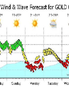 7dayforecast