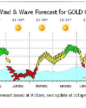 weather