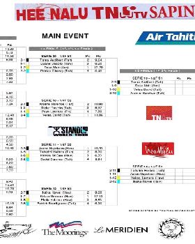 Heat table