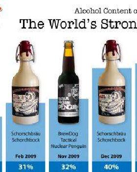 worlds-strongest-beers
