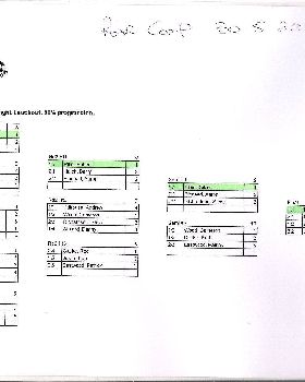 heats