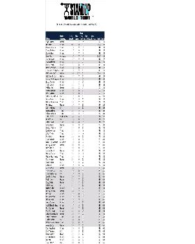 rankings%20after%20tahiti%20event%203a