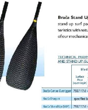 braca sup
