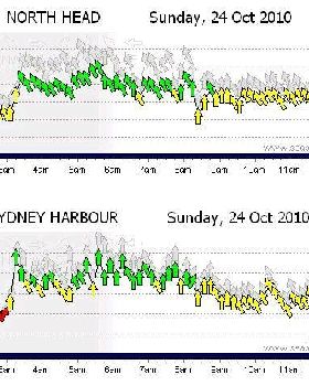 Wind Chart - Sydney - 24 Oct 2010