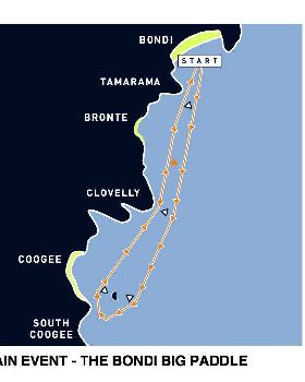 bondi course