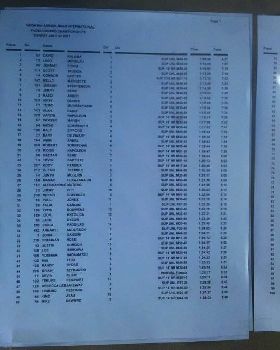Naish Maui 2011 Results