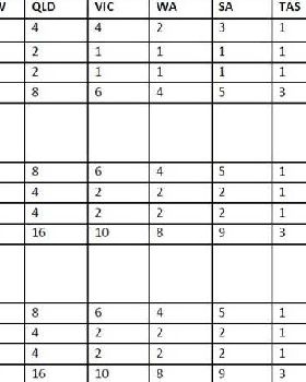 state breakdown