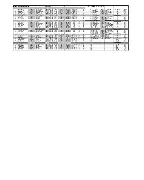 Kawana Lake Time Trials