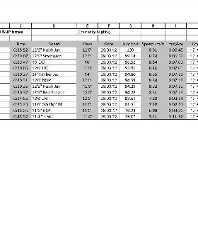 Stats