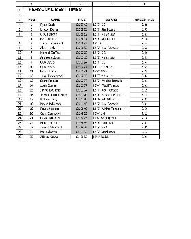 Leader Board Page 1